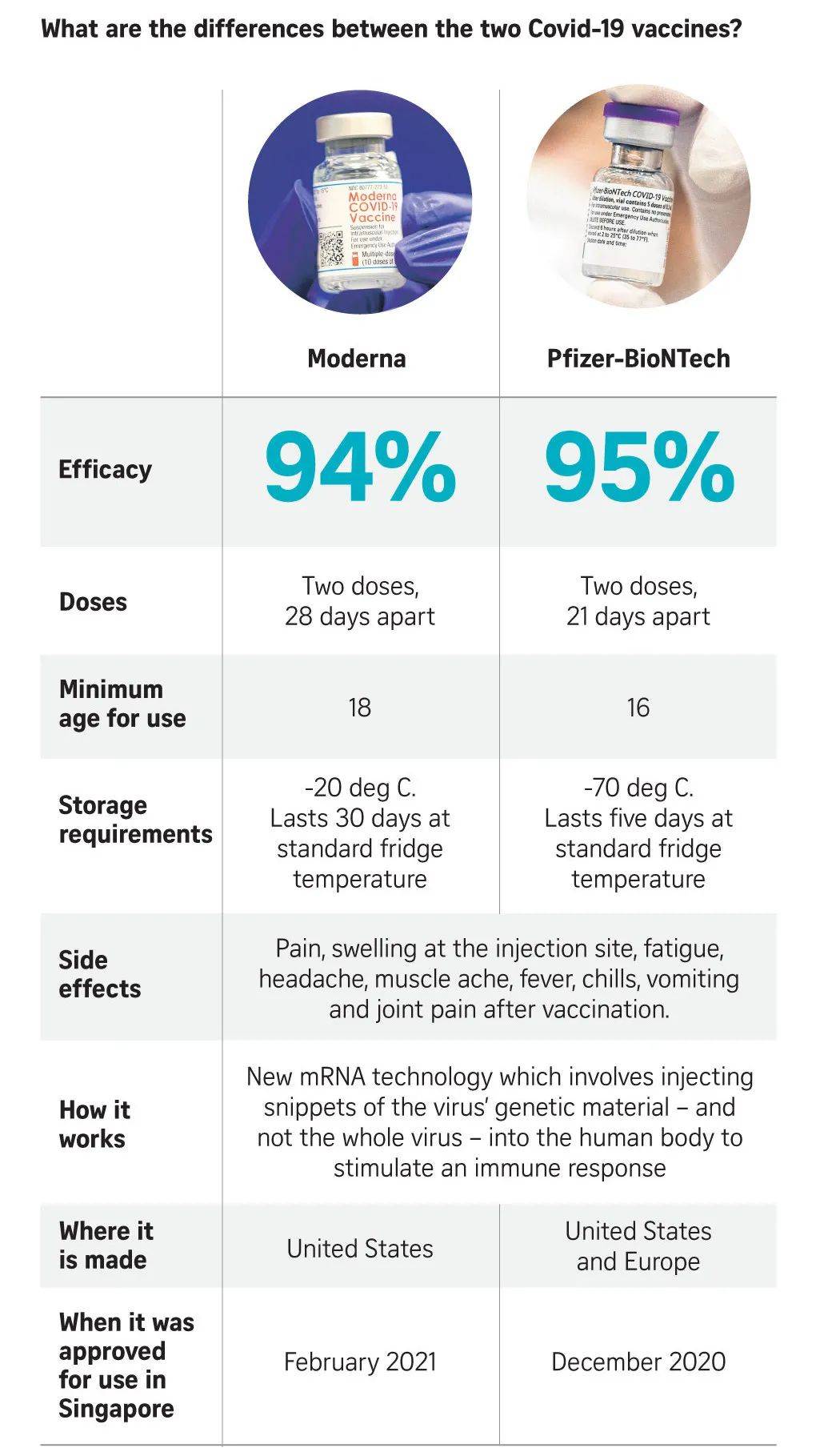 新加坡開始接種莫德納疫苗,這些人可申請提前接種