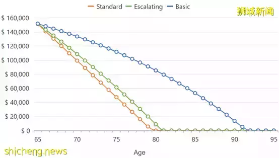 关于CPF,你知道多少