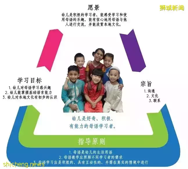 新加坡教育部幼儿园报名2月4日开始,优先录取小学名额要不要