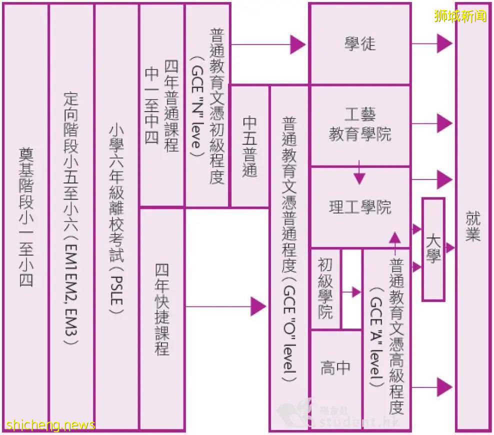 從EM3到NUS計算機學院，這位學長經曆了怎樣的蛻變