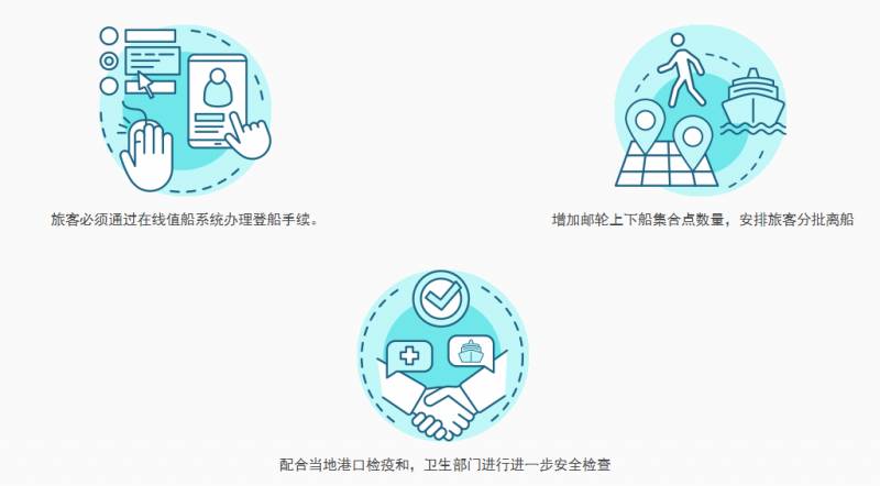 星夢郵輪世界夢號明日複航，登船離船郵輪防控要點大揭秘