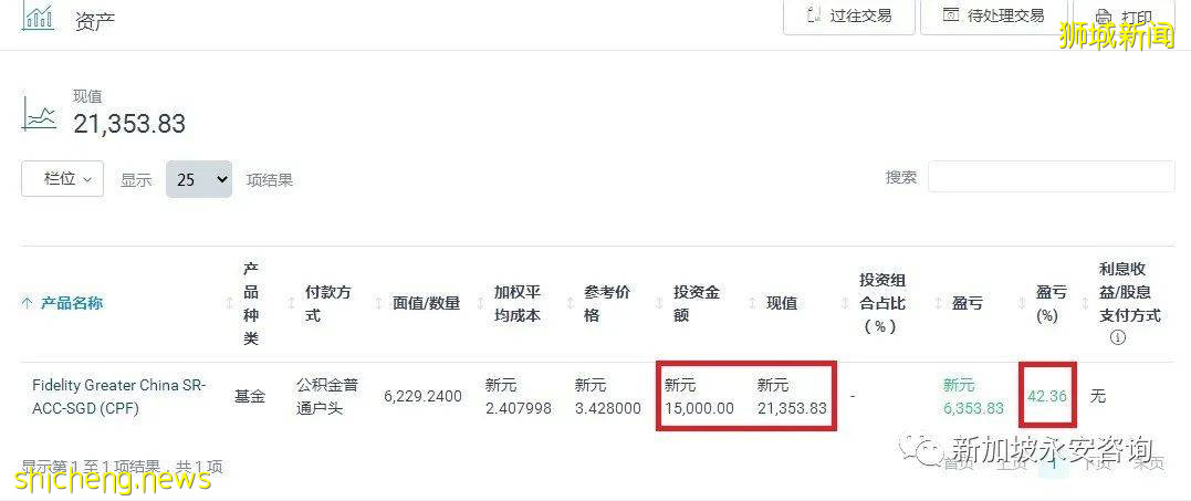 善用公積金投資(實戰篇)