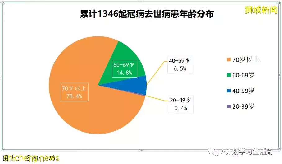 新增3162起,住院病患340人,ICU重症保持5人;美國報告109起不明病因兒童肝炎病例