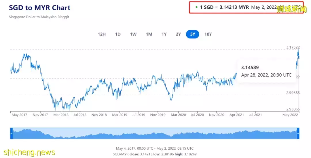 新加坡回到疫情前: KTV、商場、景點爆滿！周末28萬人湧去新山
