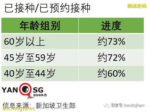 社區15! 新加坡兩座組屋無人確診,卻在汙水中發現病毒碎片
