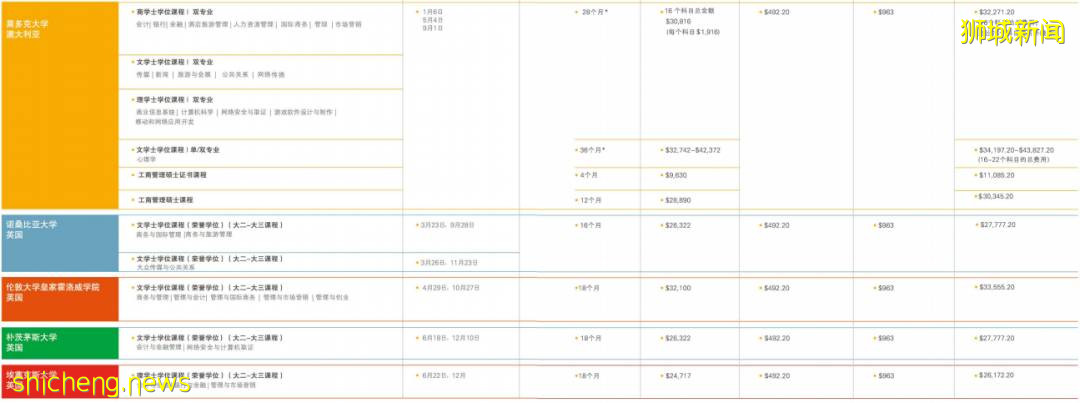 《留學》 新加坡楷博高等教育學院
