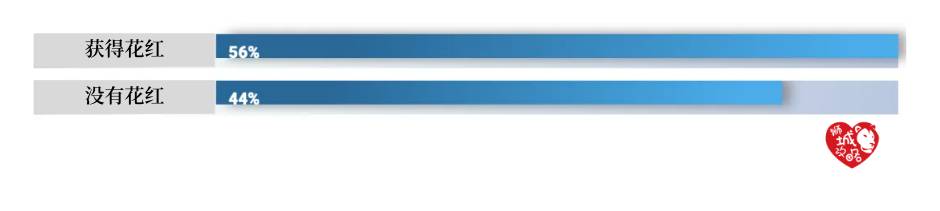 政府將最低從2,400新幣提高到2,500新幣