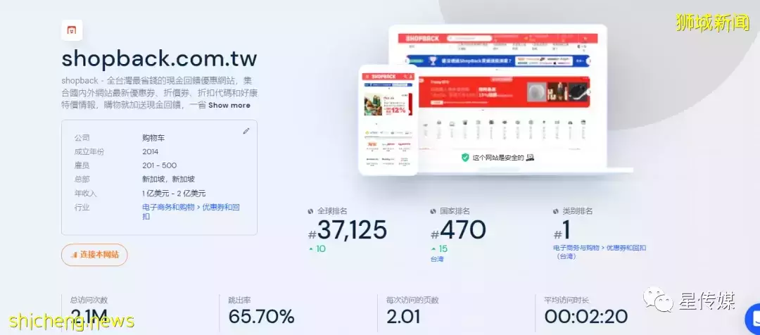 融资2.3亿美元!新加坡ShopBack获8000万美元融资