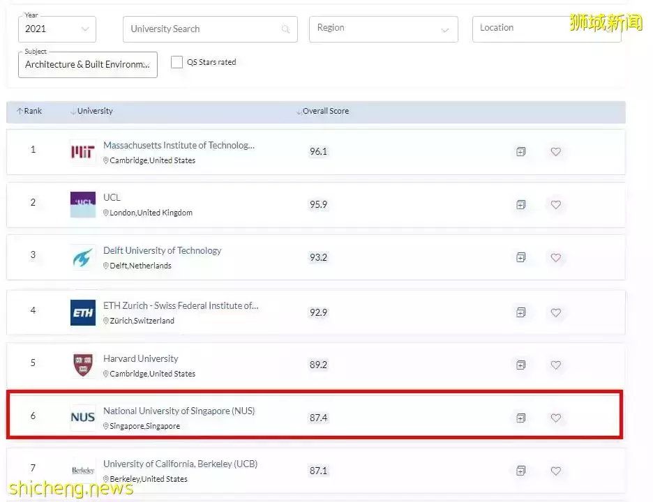 新加坡留學的精英主義爲何越來越香