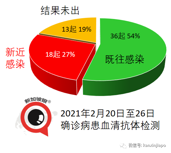 今增12 | 新加坡淡马锡基金会捐赠印尼1100万个口罩