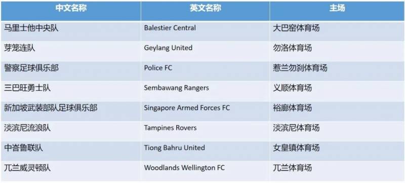 今夜皇马踢巴萨,你知道新加坡也有足球联赛吗