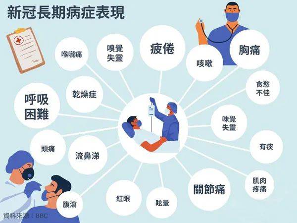 新冠還未過去，更可怕的“新冠後遺症”悄然降臨！新加坡已有客工出現症狀