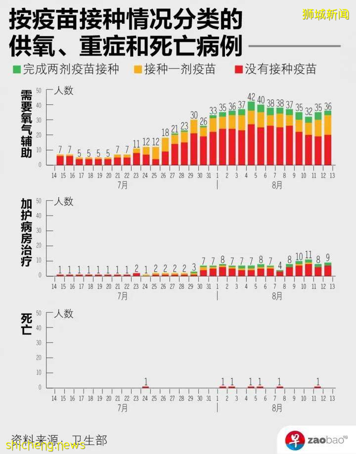 接种后染疫或越常见 疫苗是预防重症关键