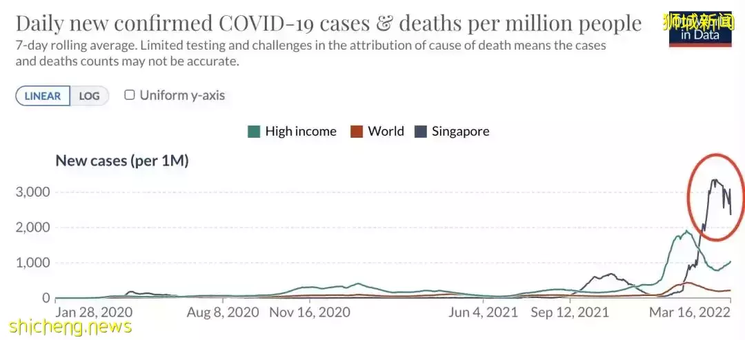 她感染后，检测阳性长达20天！新加坡或更多人第2次感染！专家：重症患者手脚发黑