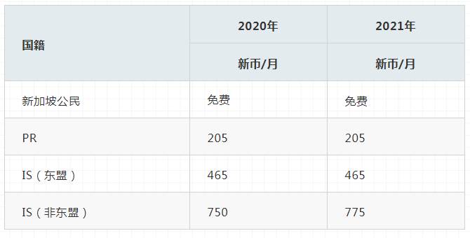 新加坡留学怎么合理规划?看看教育部怎么说