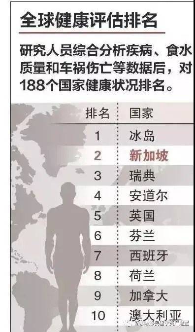 GIP全球商业投资者计划,快速移民新加坡就选这个方法