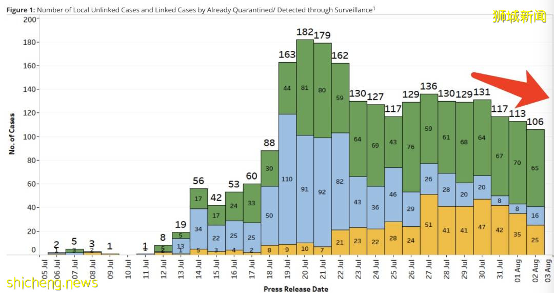 新加坡34岁外国人中新冠死亡 ！卫生部为这件事道歉！安全大使可无授权进你家