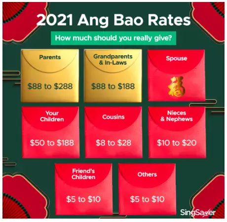 新加坡過年比中國還熱鬧！搶頭香、換新鈔、送橘子……你還知道哪些習俗