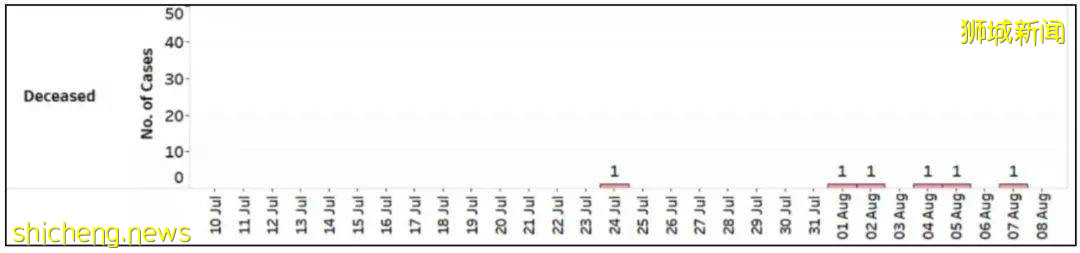 最新研究：一些兒童感染新冠也有長期後遺症！新加坡ICU患者激增