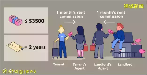 答疑解惑 ～ 我到底該不該付中介費？新加坡中介費到底應該怎麽算