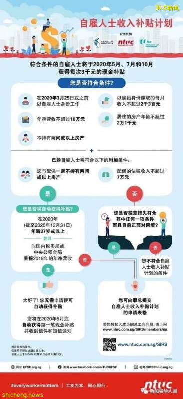 標准放寬,9000新幣補貼新加坡這些人可以提交申請或上訴!