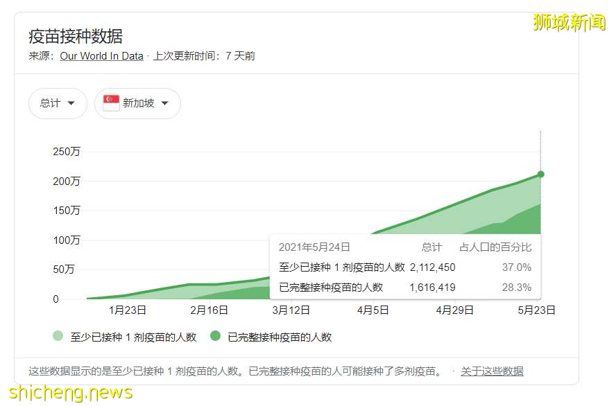 新加坡总理李显龙今年首次全国演讲，宣布一波新常态