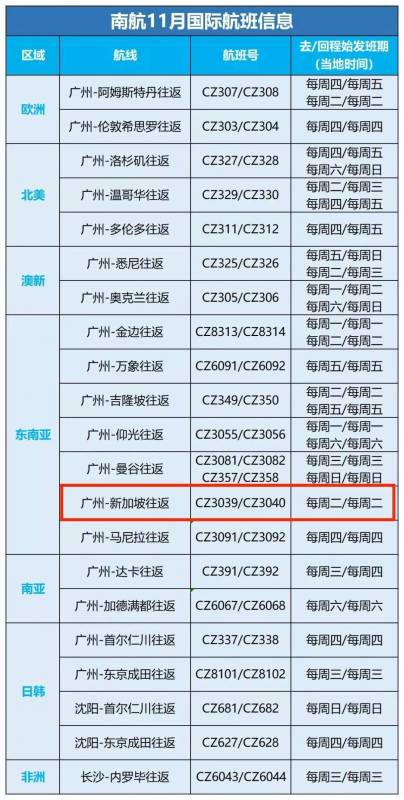 新加坡杭州直航終于恢複,11月份新中航班大盤點來了