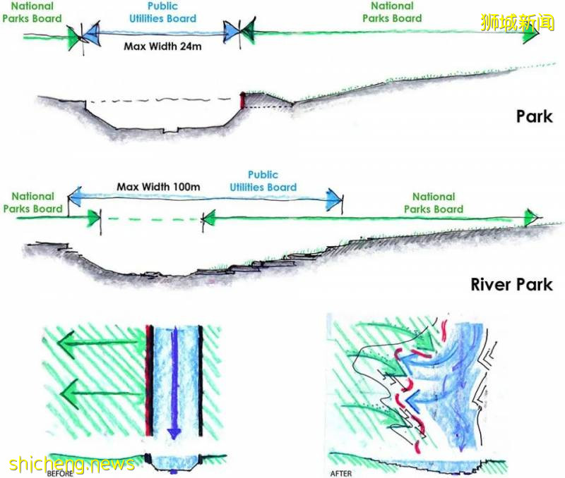 建築旅行 | 新加坡小衆景觀公園!