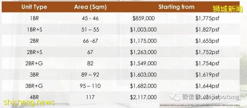 2022年新加坡房价是会涨还是跌?推荐一个高性价比的永久地契项目