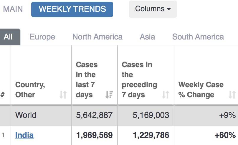 新加坡出现7种变异病毒,已有350例感染!疫苗有效期仅18个月,300天后或会二次感染