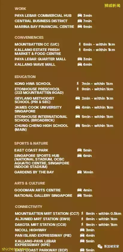 mori 新加坡第14郵區小高層公寓