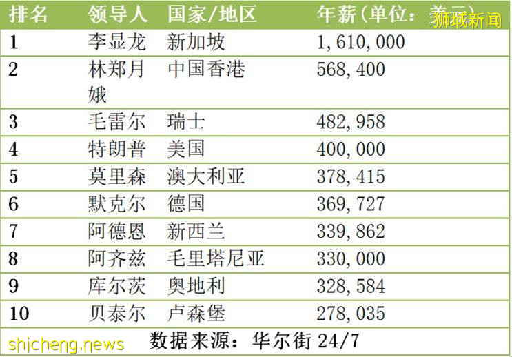 新加坡“人民的名義”!