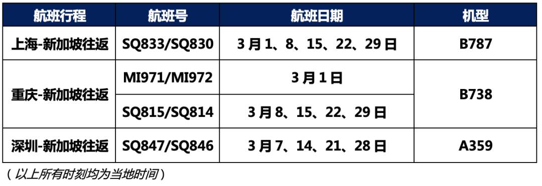 新航及勝安航空 21年3月1日至21年3月31日中國大陸航班計劃