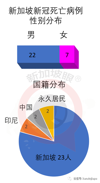 今增 8 | 新加坡又出现冠病死亡病例；钟南山团队预测新加坡疫情走势