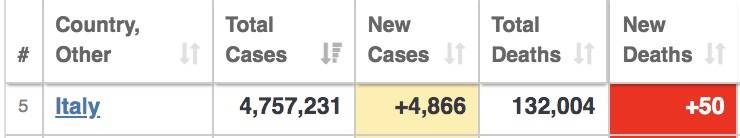 新加坡两天687个儿童确诊，1人吸氧！病例“忽高忽低”引发争议