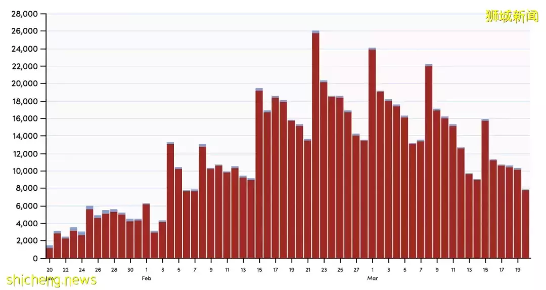 干货 NUS校内新冠快速检测盒使用指南