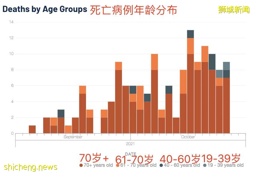 這些國家已成功和病毒共存：徹底解封，街頭到處是人！新加坡還有多遠