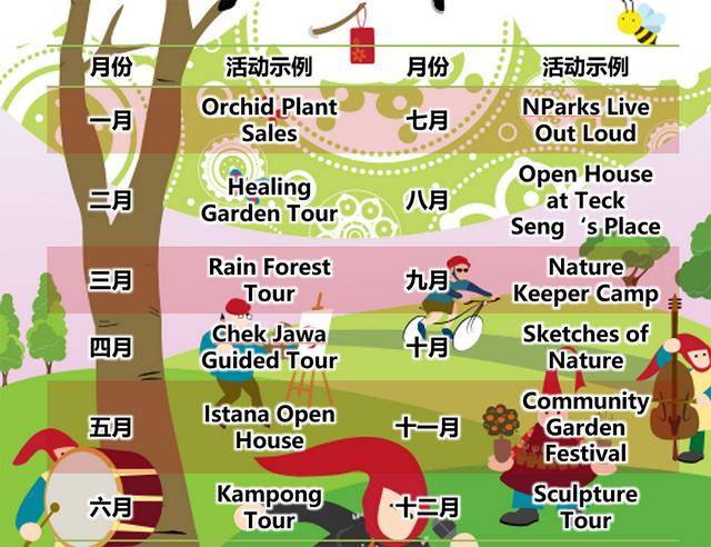 城市綠道，新加坡的“軟實力”