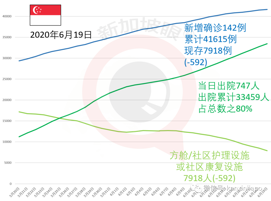 今增X，累计X | 再放宽！新加坡人抵达马来西亚后不需要隔离和检测