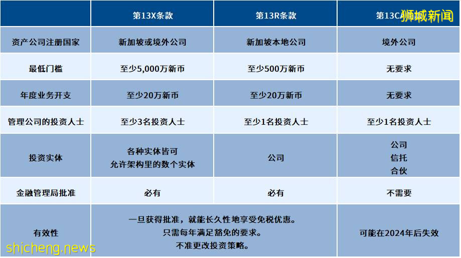 新加坡家族辦公室爲何更受富豪青睐
