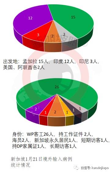海事公司感染群再扩大，出现症状不就医，隔离之后不报告