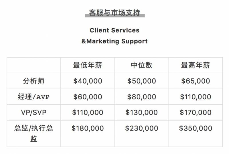 腾讯平均月薪7.6万上热搜!新加坡正在招聘,扒一扒2020年各行业的工资