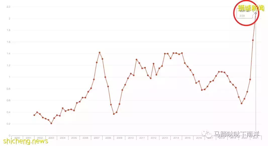 全球掀起“辭職浪潮”,新加坡會受影響嗎