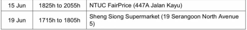 新加坡確診患者最新到訪地點!衛生部披露94%的確診者是他們!