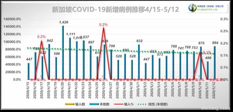 阶段性战“疫”获胜