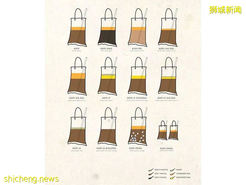 在新加坡,没有一个塑料袋逃的出被咖啡打包的命运