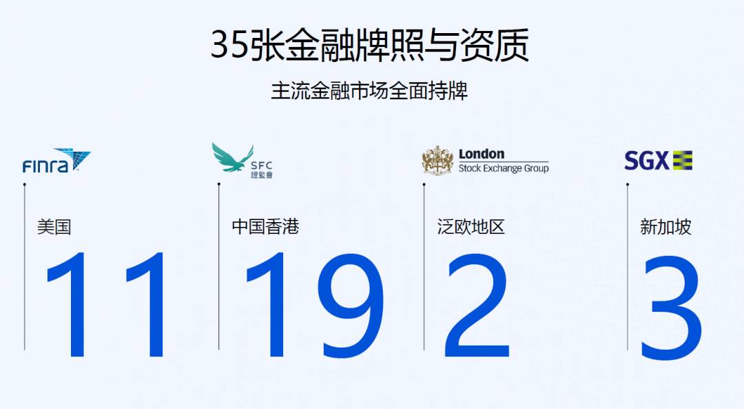 国内知名证券入军新加坡，投资又多一种选择