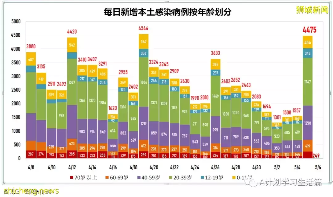 新增3420起,住院病患244人,ICU重症僅剩5人;美國因罕見血栓風險限定強生疫苗施用人群