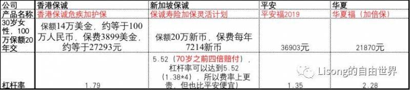 “干货”香港、内地、新加坡三地的重疾险怎么选（下）