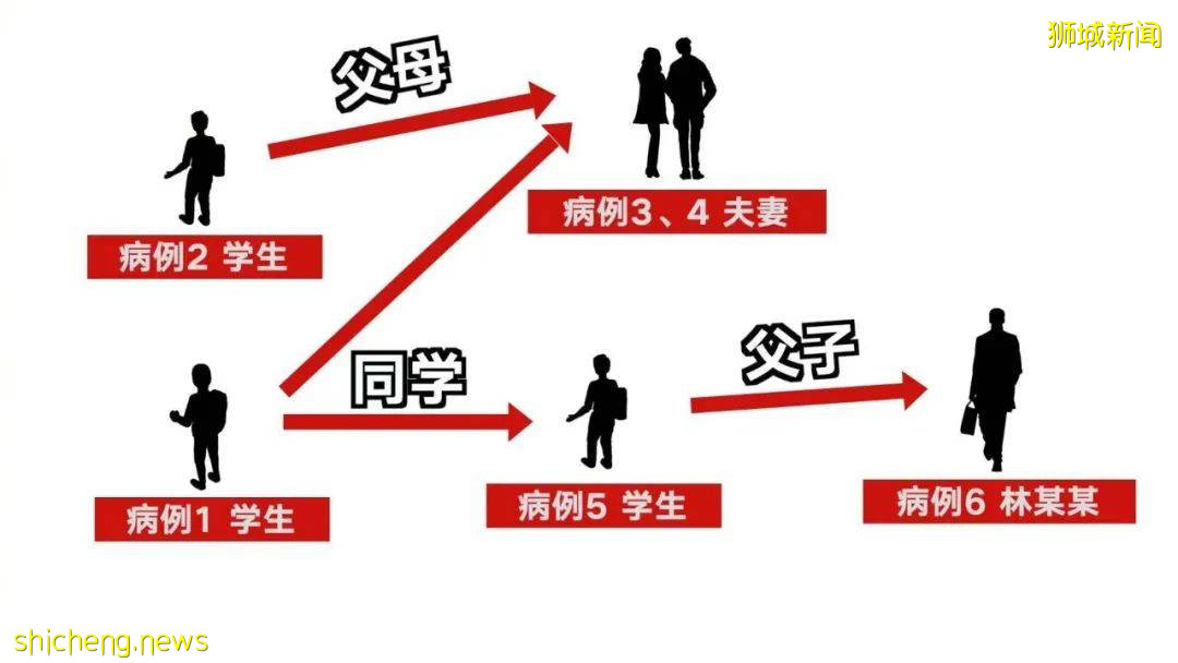 震驚！他從新加坡回國入境38天，還是感染了家人 .